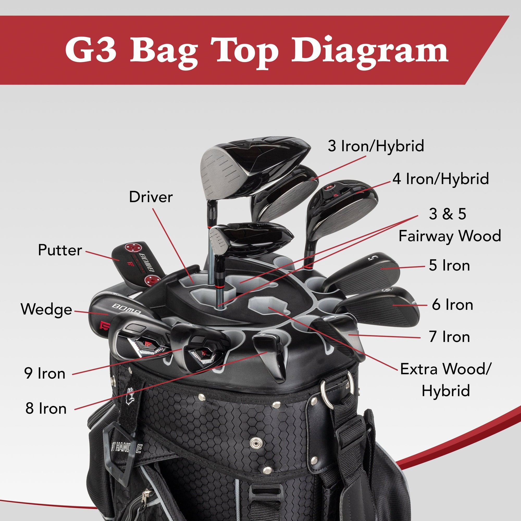 Blue 3rd Generation Premium Organizer 14 Way Golf Cart Bag