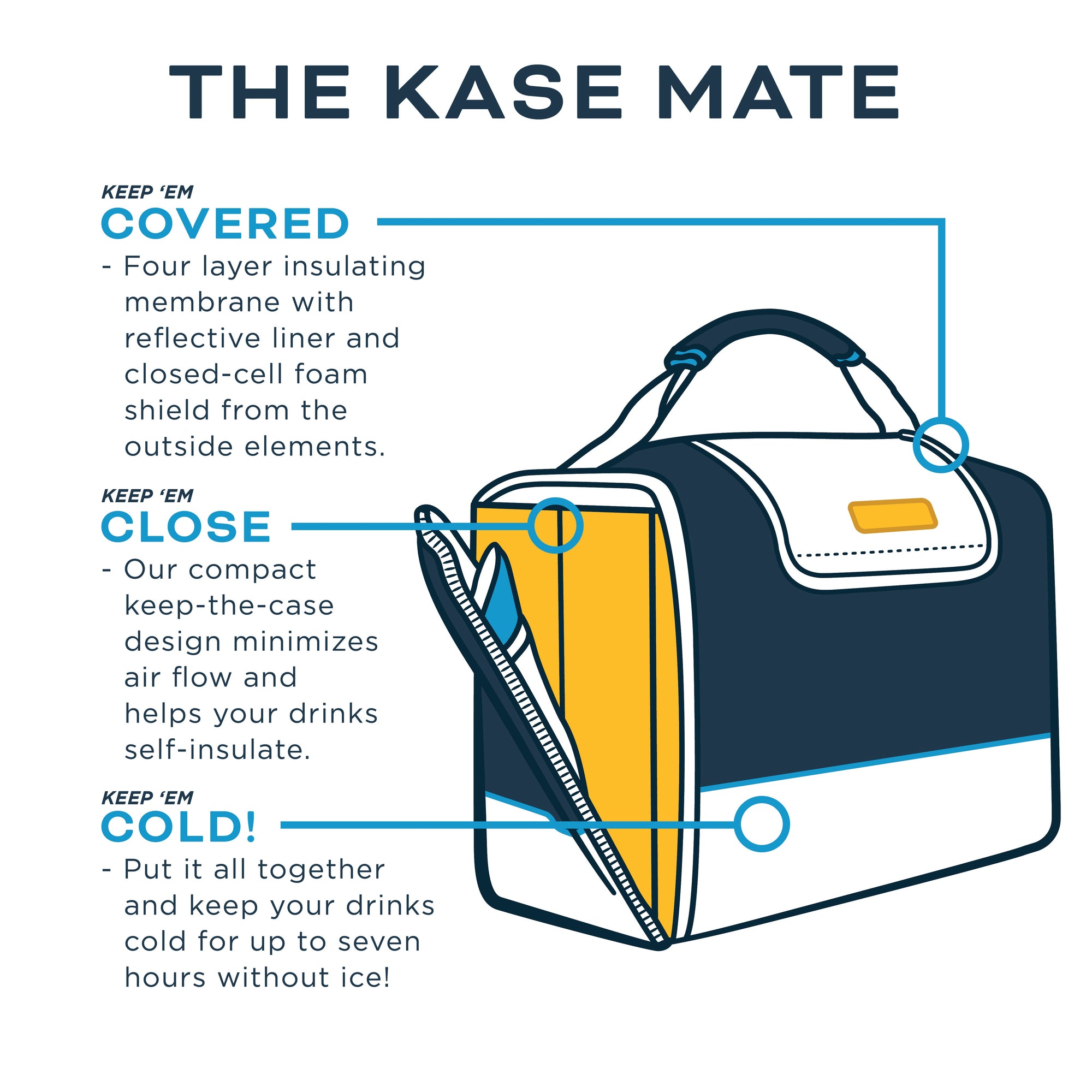 Retro Ski Party 12-Pack Kase Mate